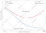 convert your diagrams and graphics into tikz latex code