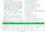 arrange and redesign word documents in a format professionally