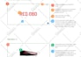 do modern web ui ux design