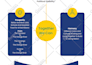 design corporate brochure, company profile, media kit