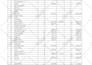 create gantt chart and project plan in ms project or excel
