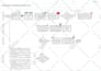 flow chart, visio, cisco, map, chart, drawings, layouts, process flow diagrams