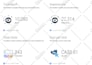 setup and manage your meta facebook ads campaigns for better roas