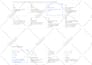 setup and manage your google ads PPC campaign