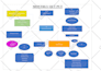 do cost estimation boq material take off for construction trades and mep