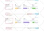 do complete woocommerce SEO for higher google ranking