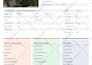 generate full property analysis including comps