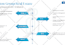 design modern powerpoint presentation in 5 hours