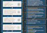 design a poster, social media post, infographics on canva