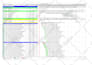 create primavera p6 schedule, gantt chart, resource allocation and s curves