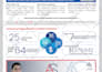 design professional real estate postcard, flyer, or brochure