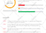 do wordpress on page SEO to increase google rankings