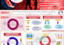 create flowchart, posters and graphical abstract
