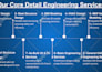 create and optimize linkedin business page