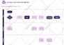 design flowchart, process flows, workflows and charts