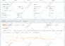run ahref report for SEO competitors analysis