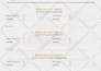 design amazing order form for your business