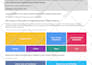 distribute press release via ein presswire to top news publishers in the USA