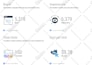 setup and manage your meta facebook ads campaigns for better roas