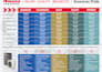 design sale product catalog flyer menu price list sell sheet and catalogue cover