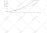 design professional infographic graph and data visualization