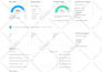 do website GEO SEO aeo, onpage technical fix semrush ahrefs site audit errors
