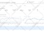 setup and manage your youtube advertising campaigns