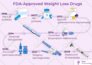 create a top quality clean professional infographic design