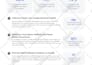 design professional ebook, workbook, and lead magnet