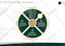 redesign powerpoint presentation into professional pitch deck or business slides