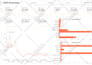 create looker studio or google data studio dashboard