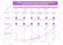 design a perfect pitch deck or powerpoint presentation