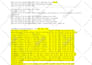 setup or fix linux vps, nginx, apache, SSL, cpanel, plesk, whm, dns, SMTP, mysql