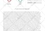 write unique SEO articles in digital marketing and tech