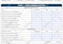 design an onboarding checklist for new employees