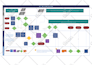 create any diagram or flowchart in lucidchart, visio, draw or miro