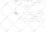 design database erd and relational diagrams