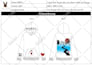 do fashion tech pack, spec sheet, and size chart