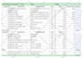 convert your document to a fillable PDF form