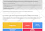 write and distribute a press release to google news, ap news, and hundreds more