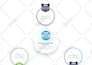 design professional brochure, company profile, annual report and proposal