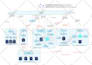 design flow chart, org chart, process in visio,lucidchart