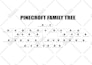 create genogram or family tree or pedigree