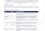 setup, audit optimize your gmb google business profile for gbp ranking,