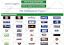 do press release distribution to 300 sites with google news