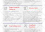 format, edit, design, create microsoft word document