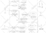 design uml, dfd, erd, use cases, eui, ui or flow charts