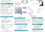 enhance project presentation with architectural posters