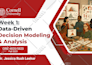 design professional and modern powerpoint presentation