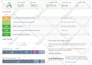 fix every problem in your magento 2 store